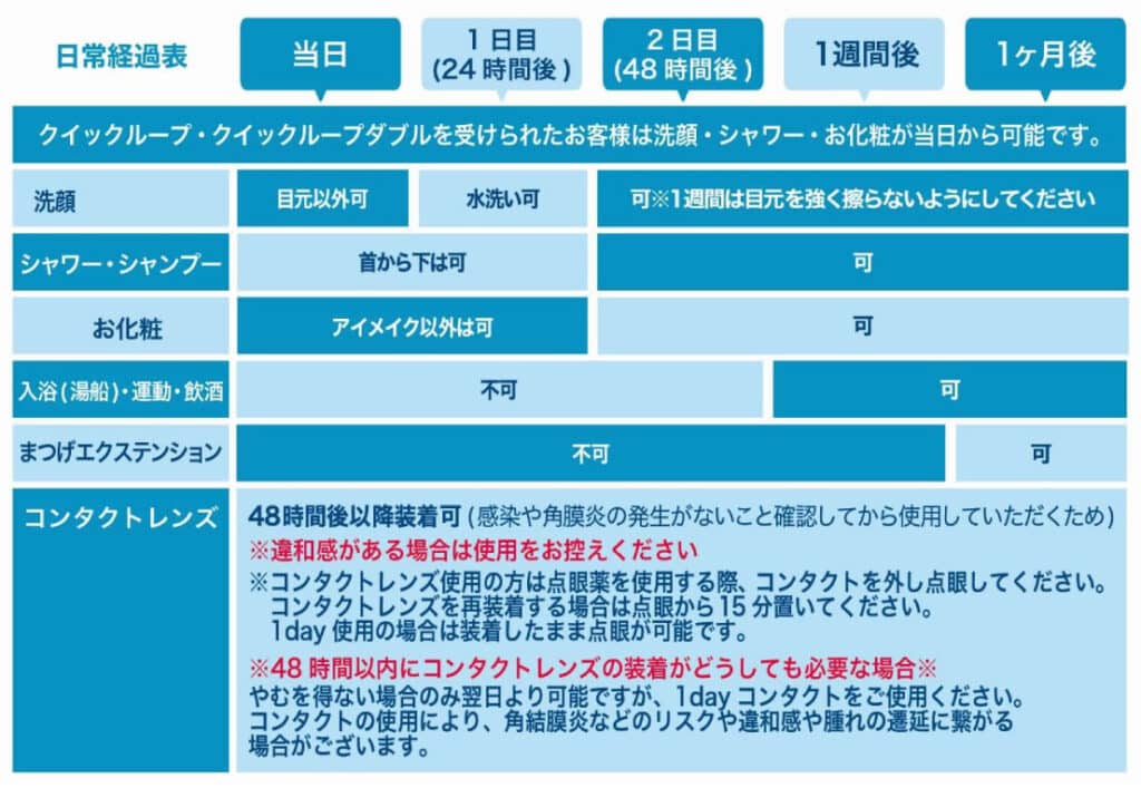 ダウンタイム