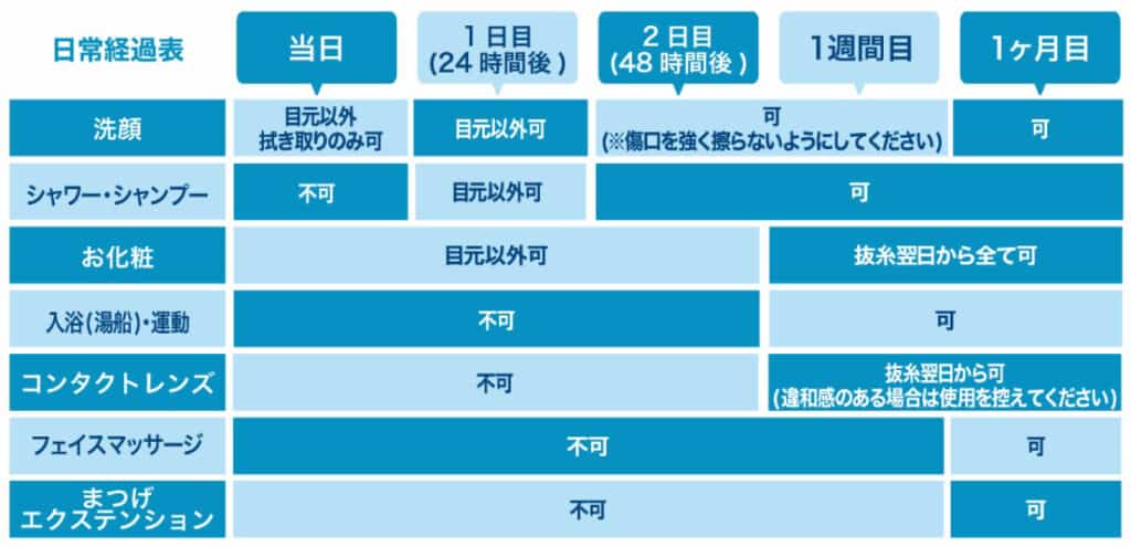 ダウンタイム