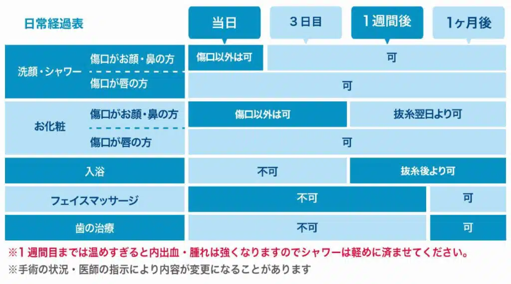 鼻整形 ダウンタイム