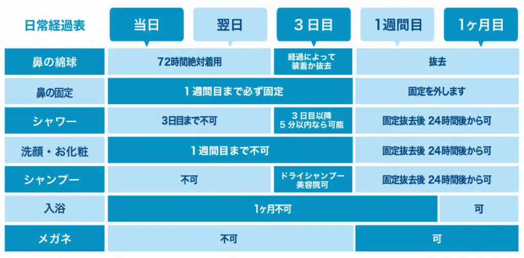 鼻整形 ダウンタイム