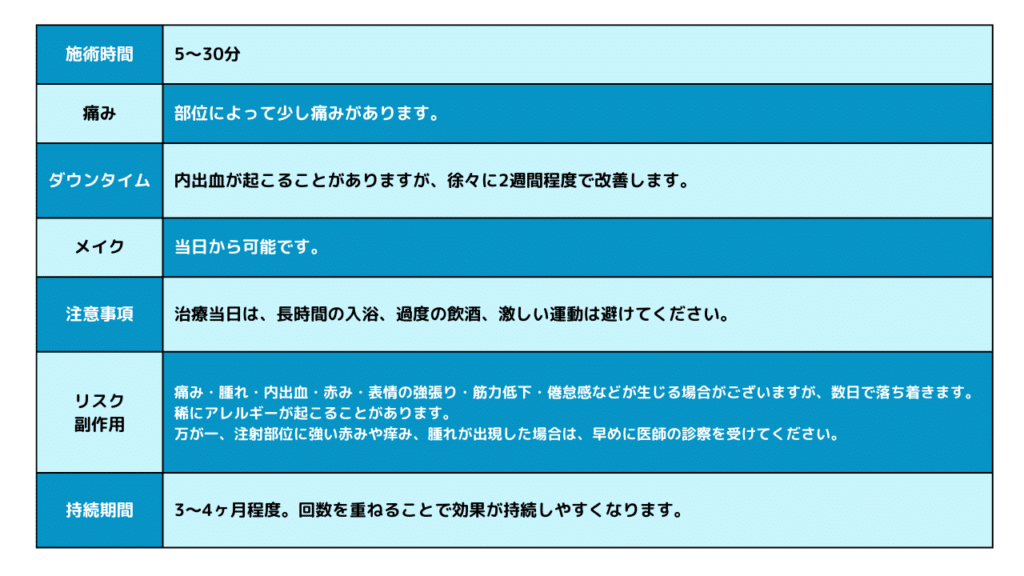 eclinic横浜みなとみらい院のエラボトックスのダウンタイム