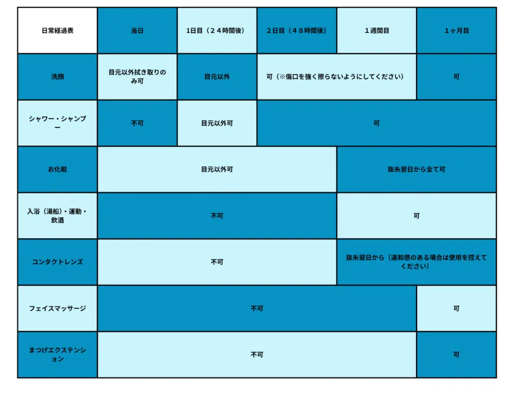 グラマラスライン ダウンタイム