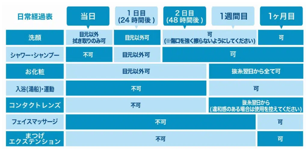 目尻切開 ダウンタイム