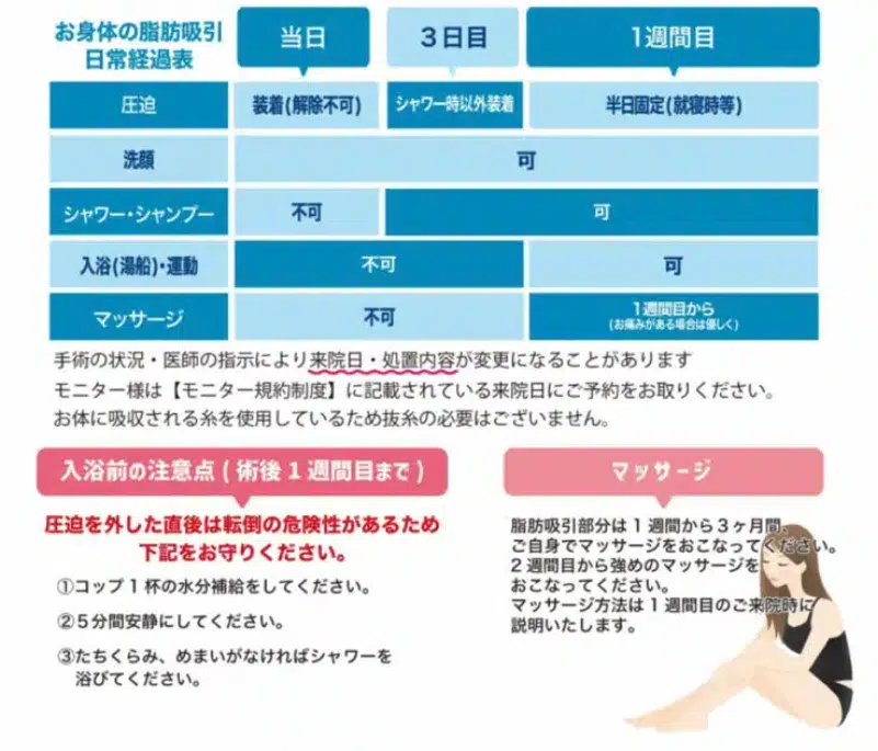 お腹の脂肪吸引のダウンタイム　横浜みなとみらい