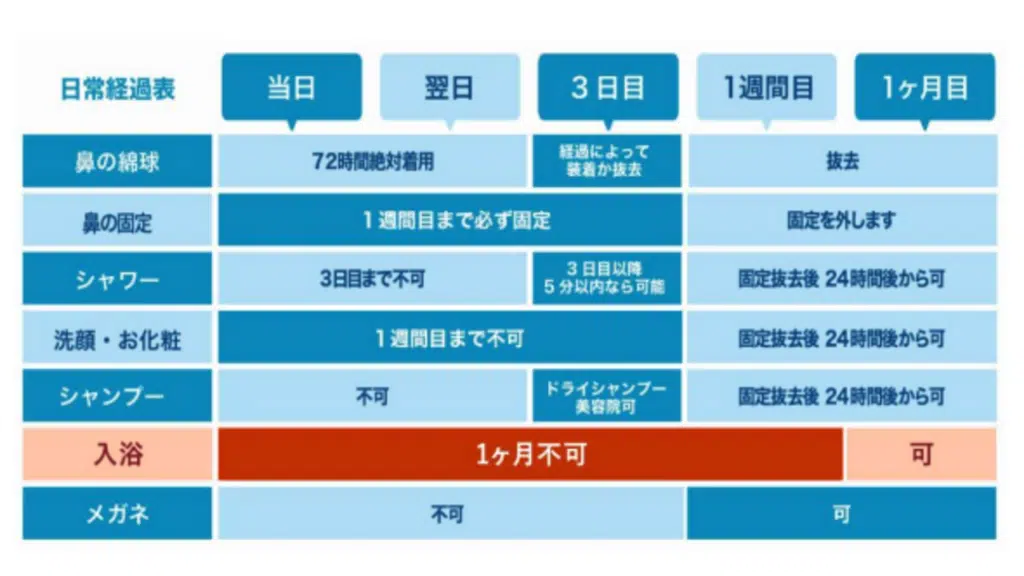 鼻中隔延長　ダウンタイム　横浜みなとみらい