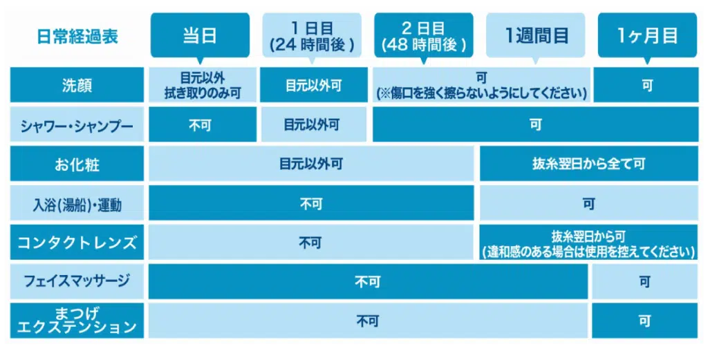 眼瞼下垂手術のダウンタイム 横浜みなとみらい