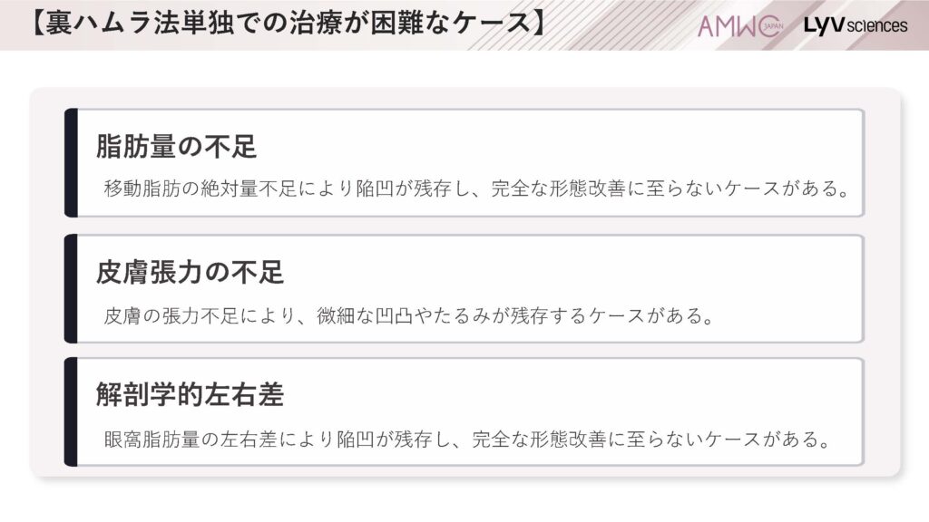 13_裏ハムラ法単独での治療が困難なケース